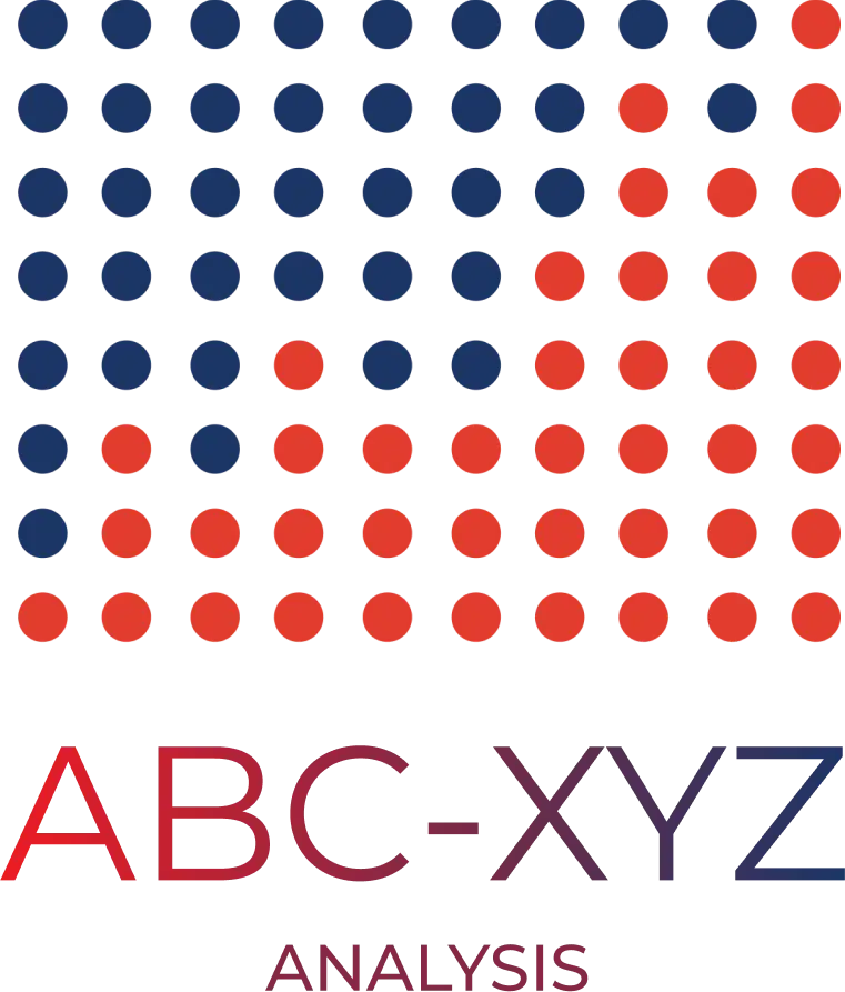 ABC-XYZ Analysis in Acumatica Cloud ERP