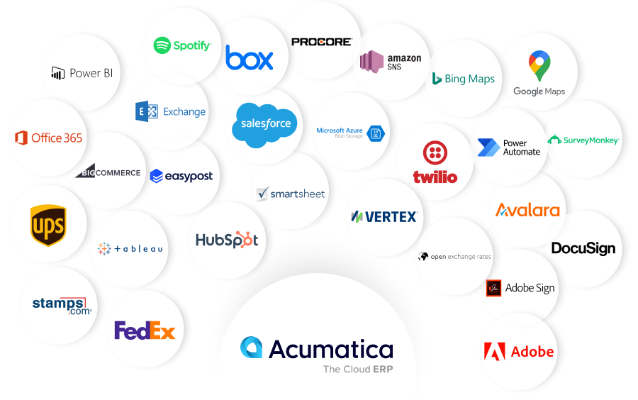 Integrate All Your Systems Quickly and Easily with Acumatica