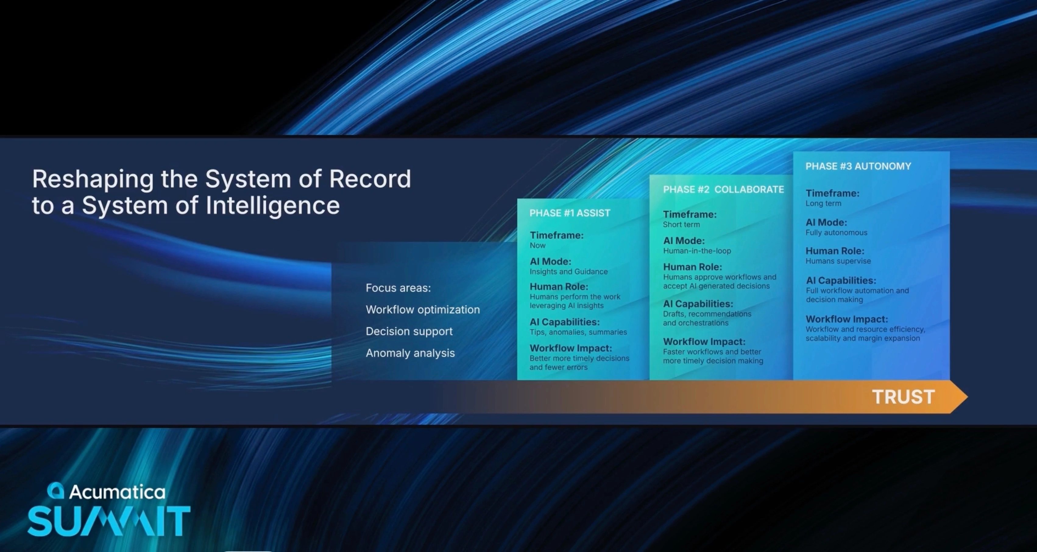 Acumatica. Reshaping the System of Record to a System of Intelligence.