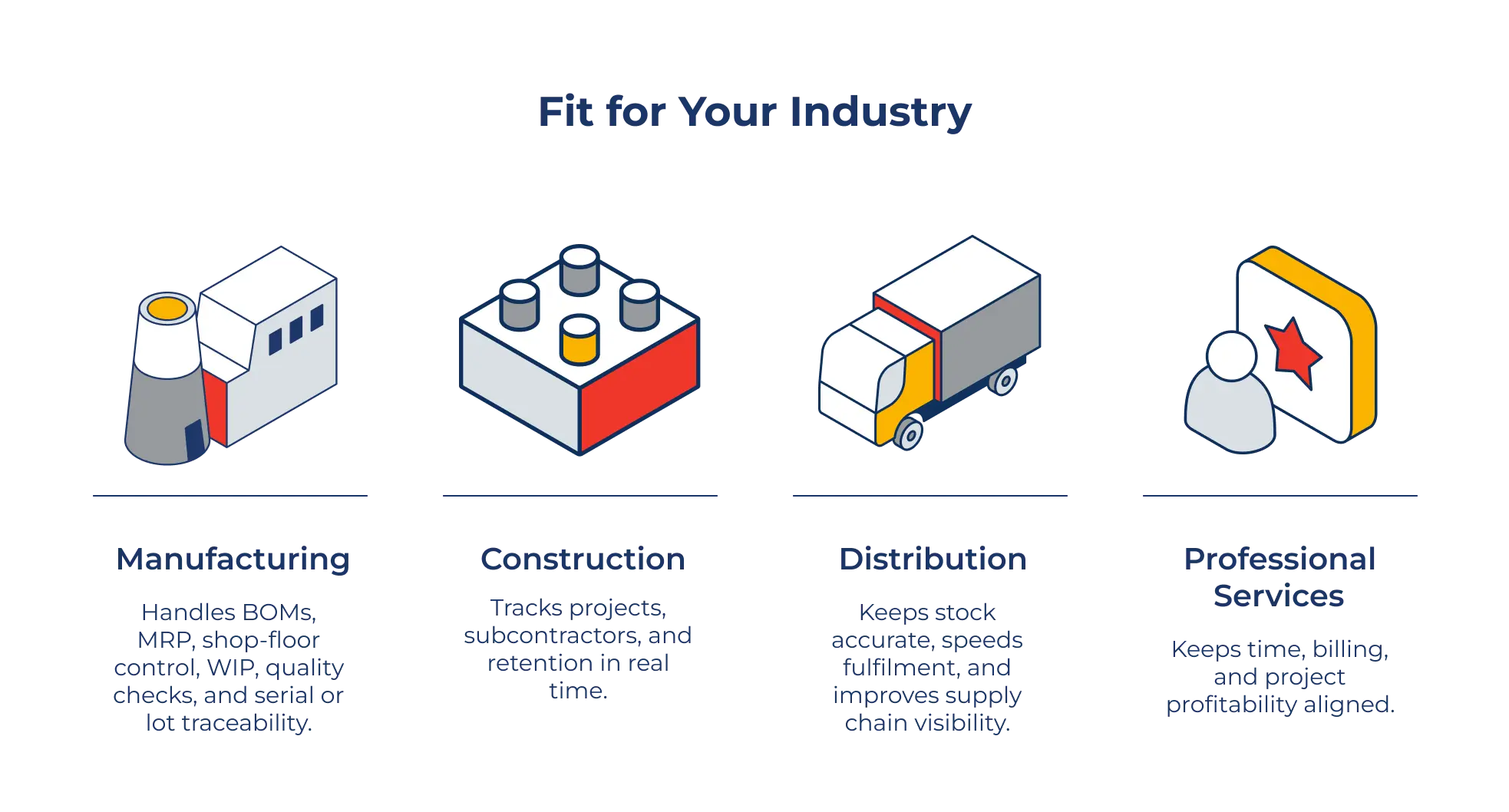 Acumatica Cloud ERP fits for your industry: manufacturing, construction, distribution, professional services