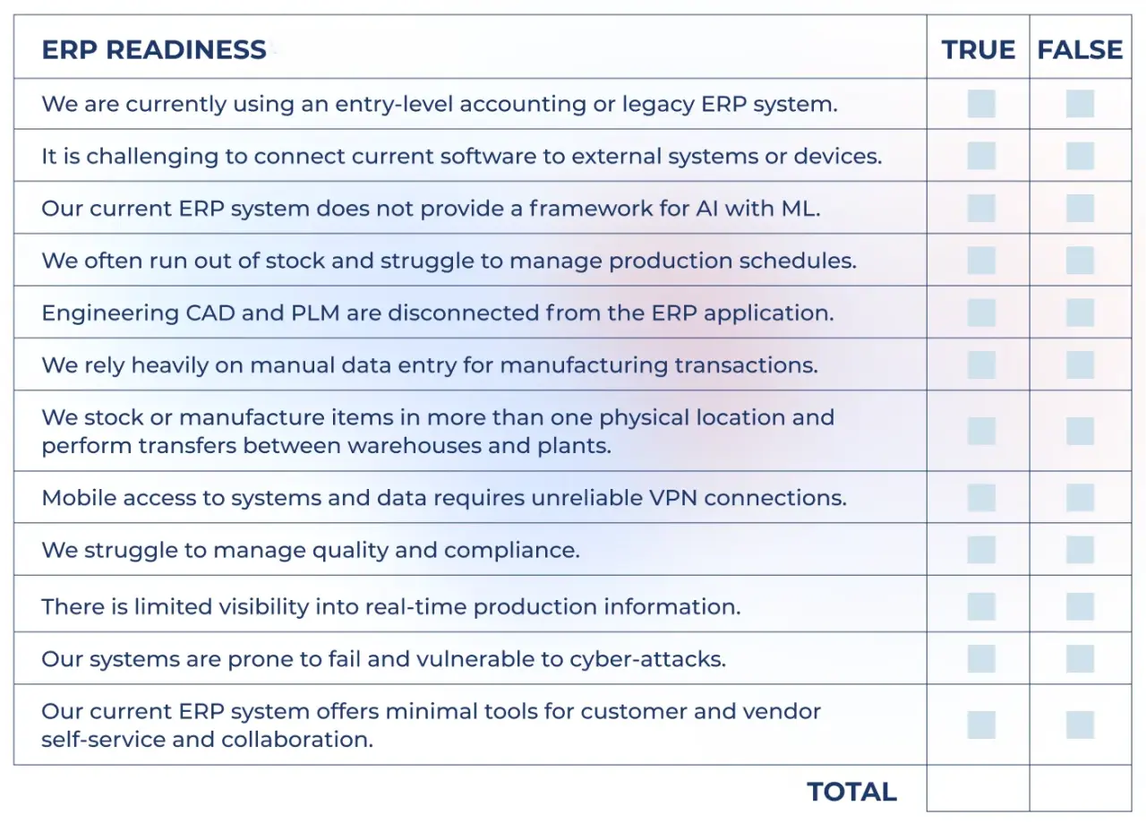 ERP readiness survey