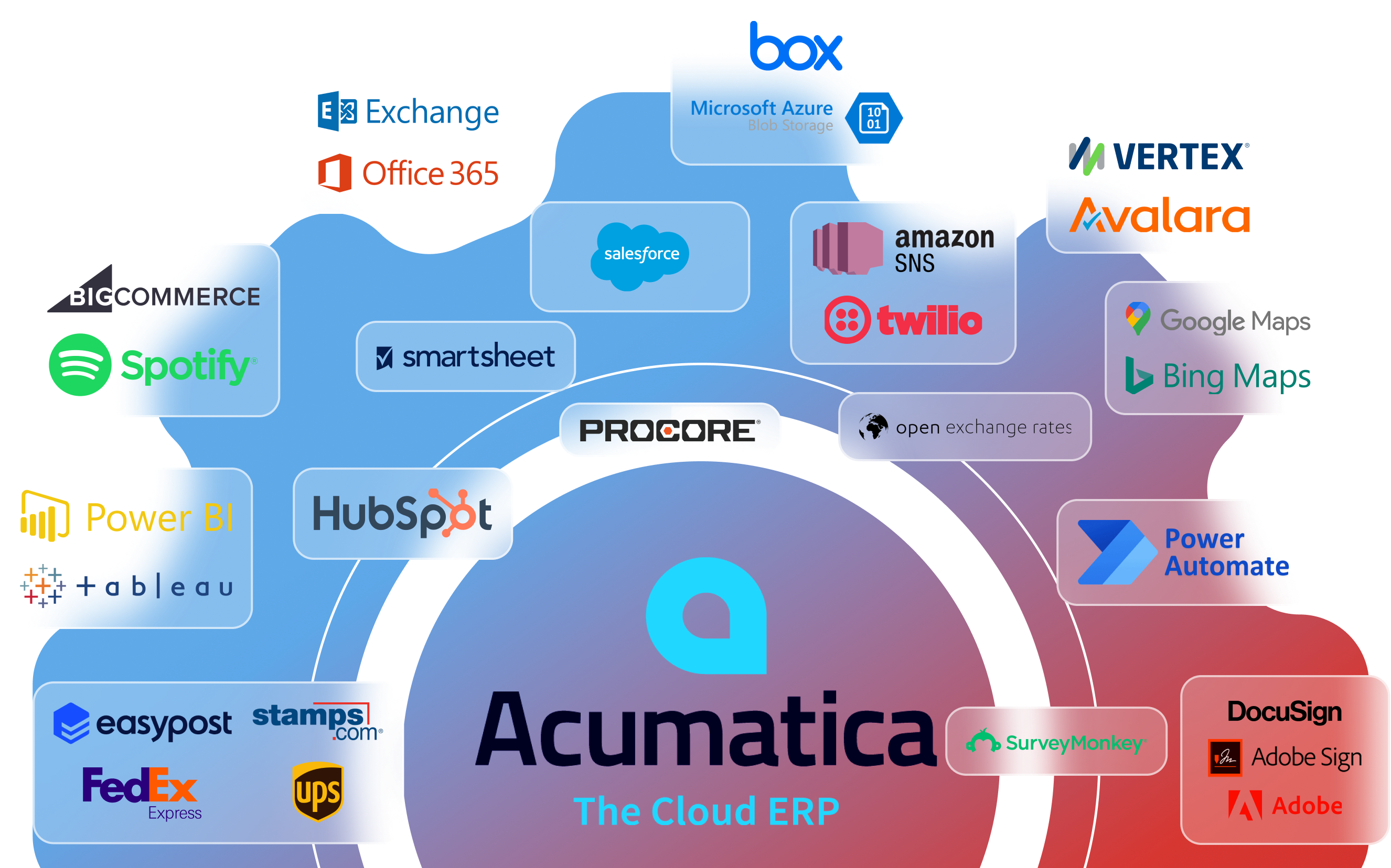 Acumatica integrations