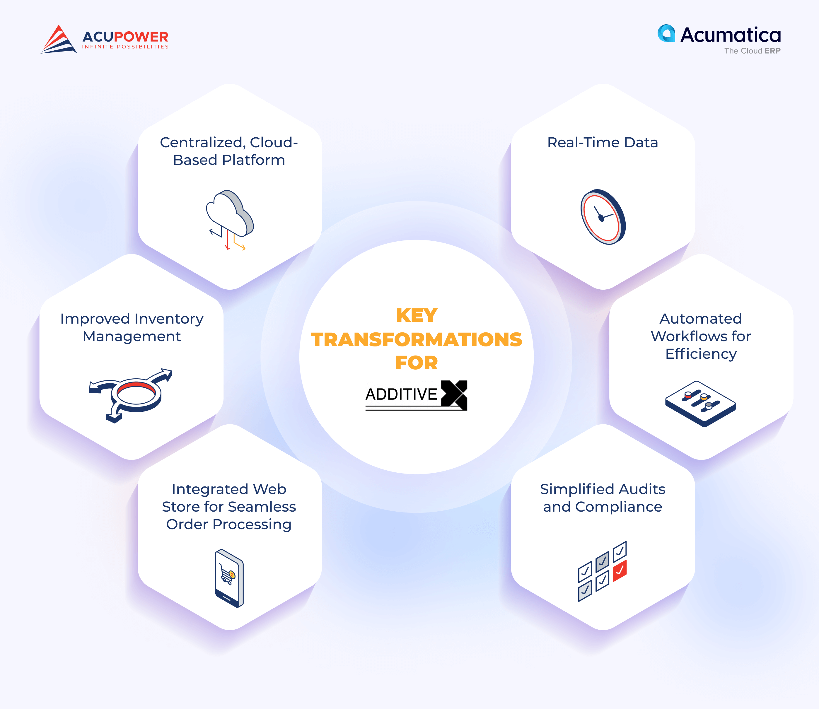 Key Benefits that Additive-X gained with Acumatica