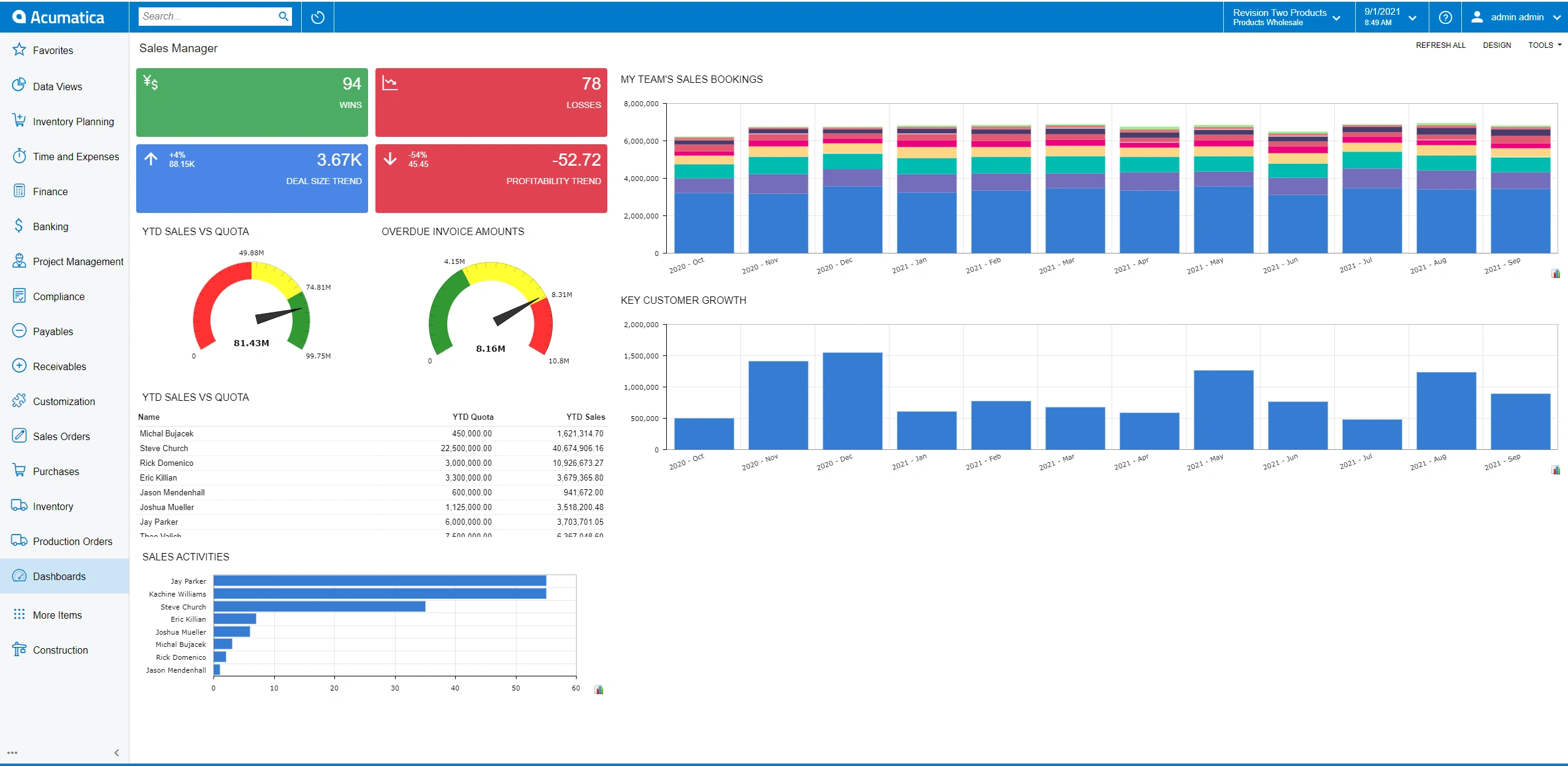 Sales Manager Dashboard. Acumatica Cloud ERP