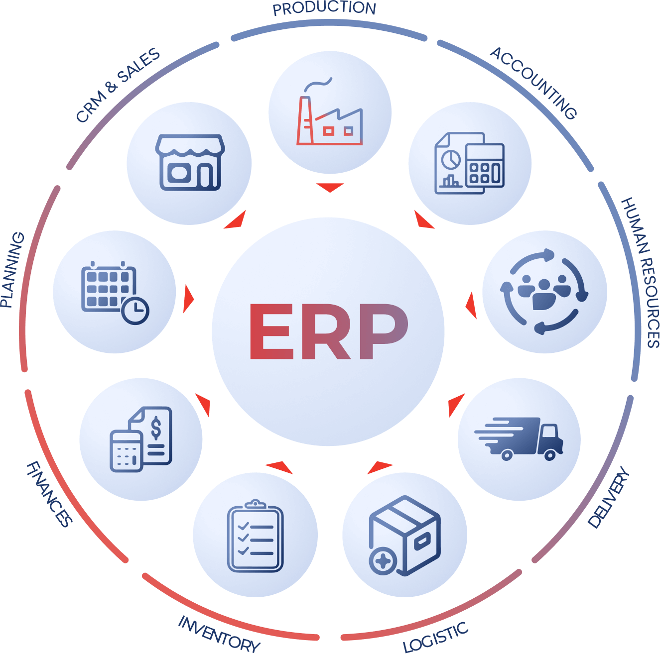 ERP helps you manage all your business operations in one system