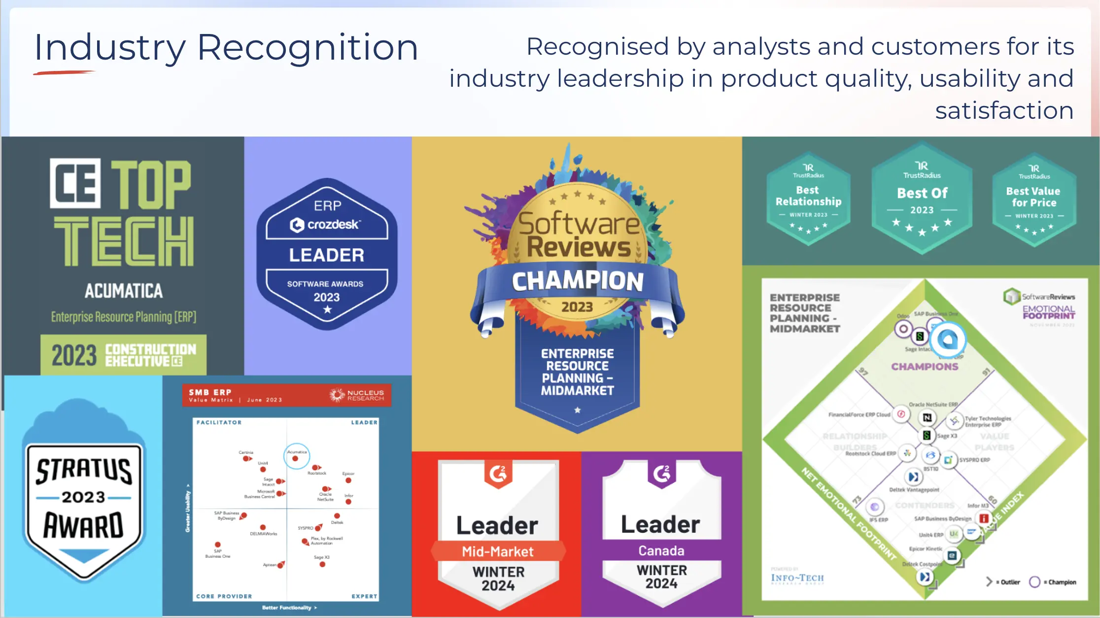 industry recognition of Acumatica Cloud ERP