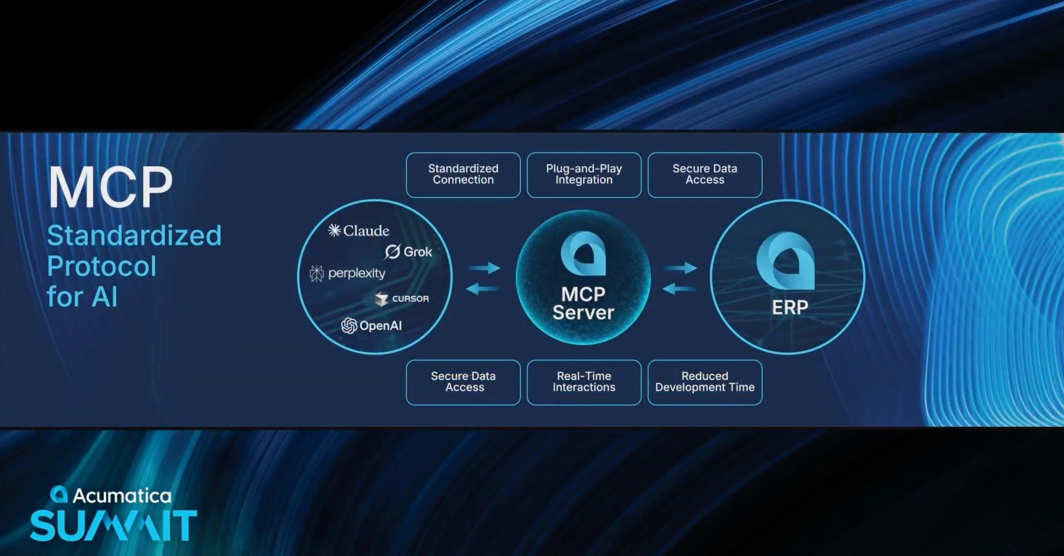 MCP Server. Acumatica Summit