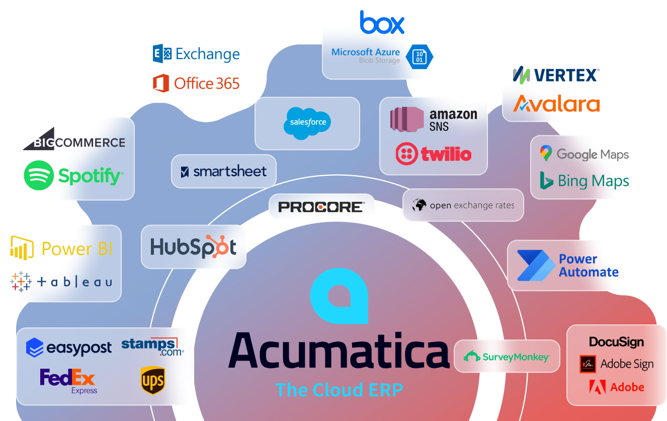 Acumatica ERP integrations