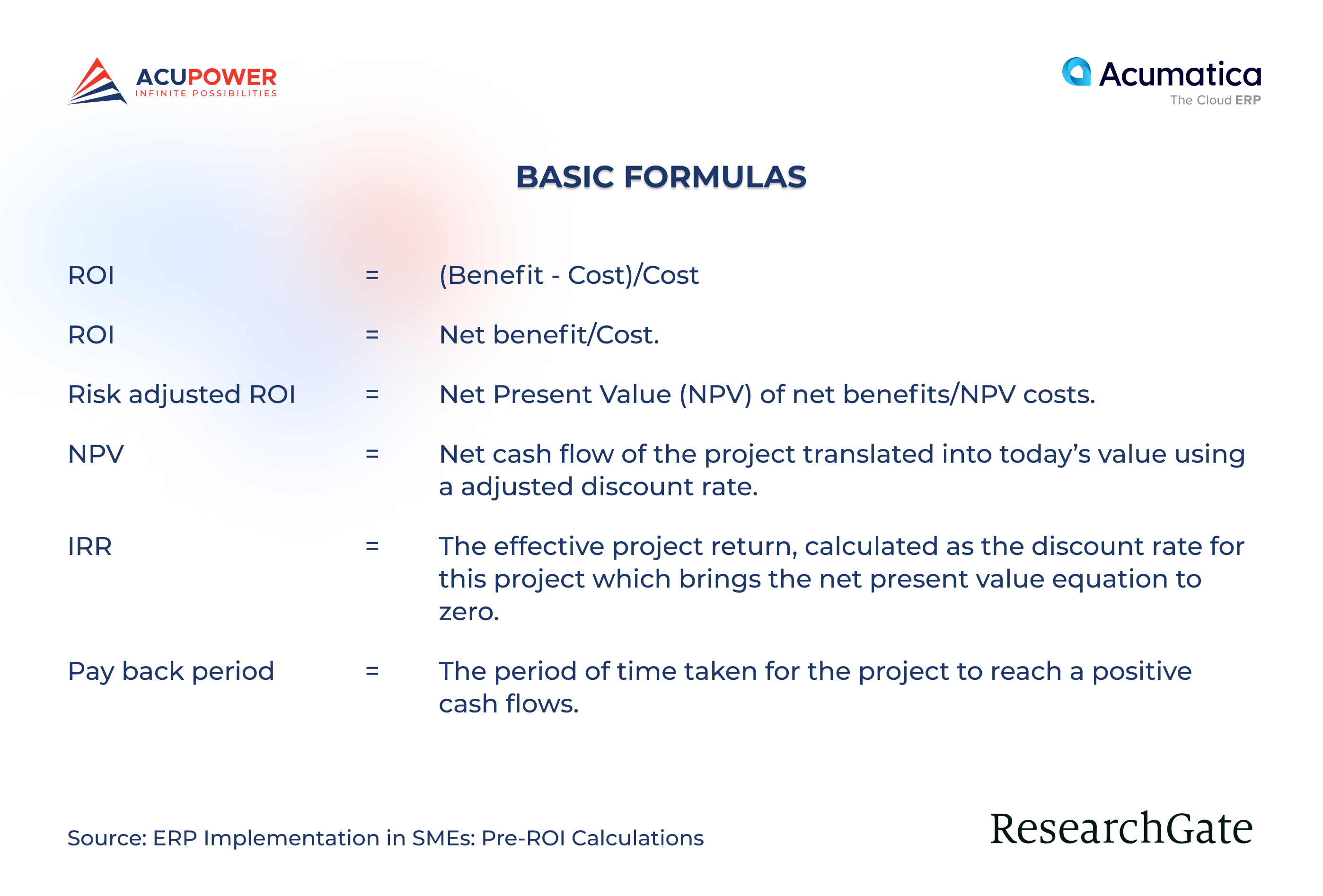 Formulas to calculate ROI