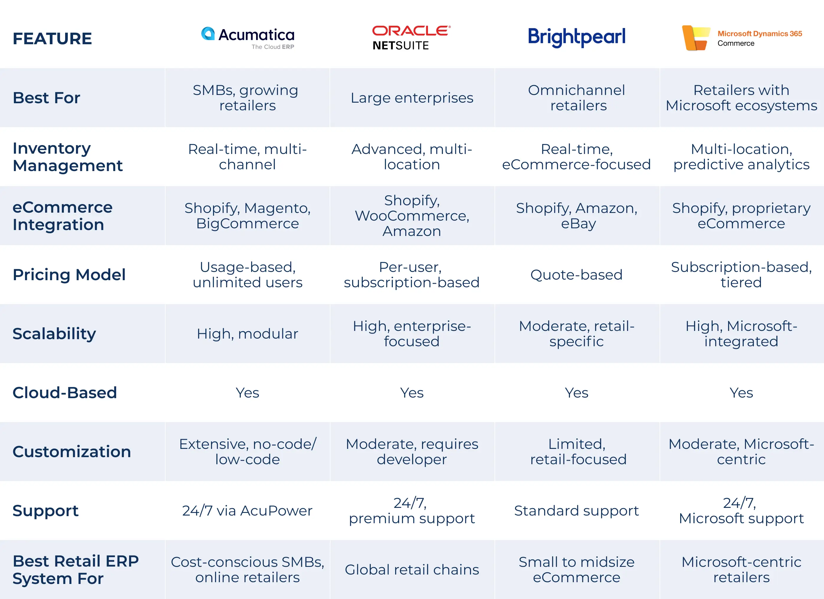 ERP comparison table