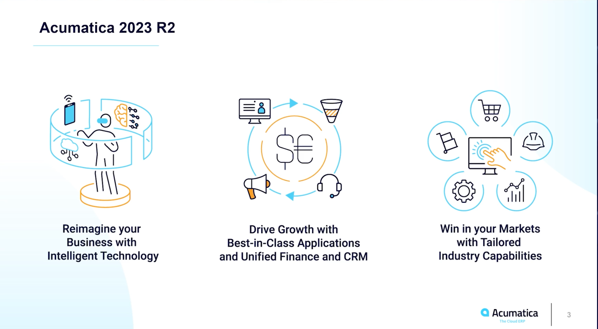 Acumatica ERP image showing added changes