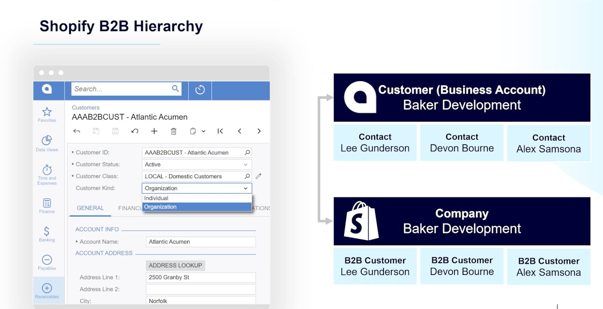 Acumatica ERP Shopify B2B Hierarchy