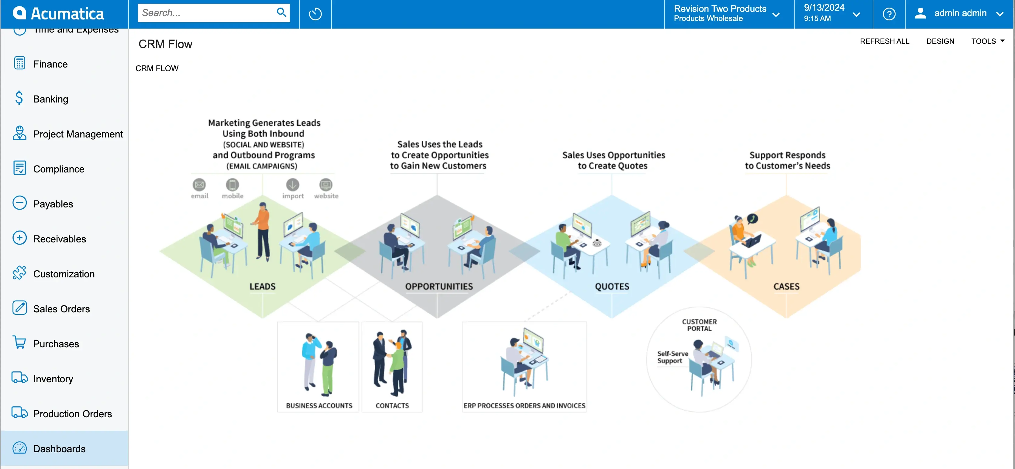 CRM flow. Acumatica Cloud ERP