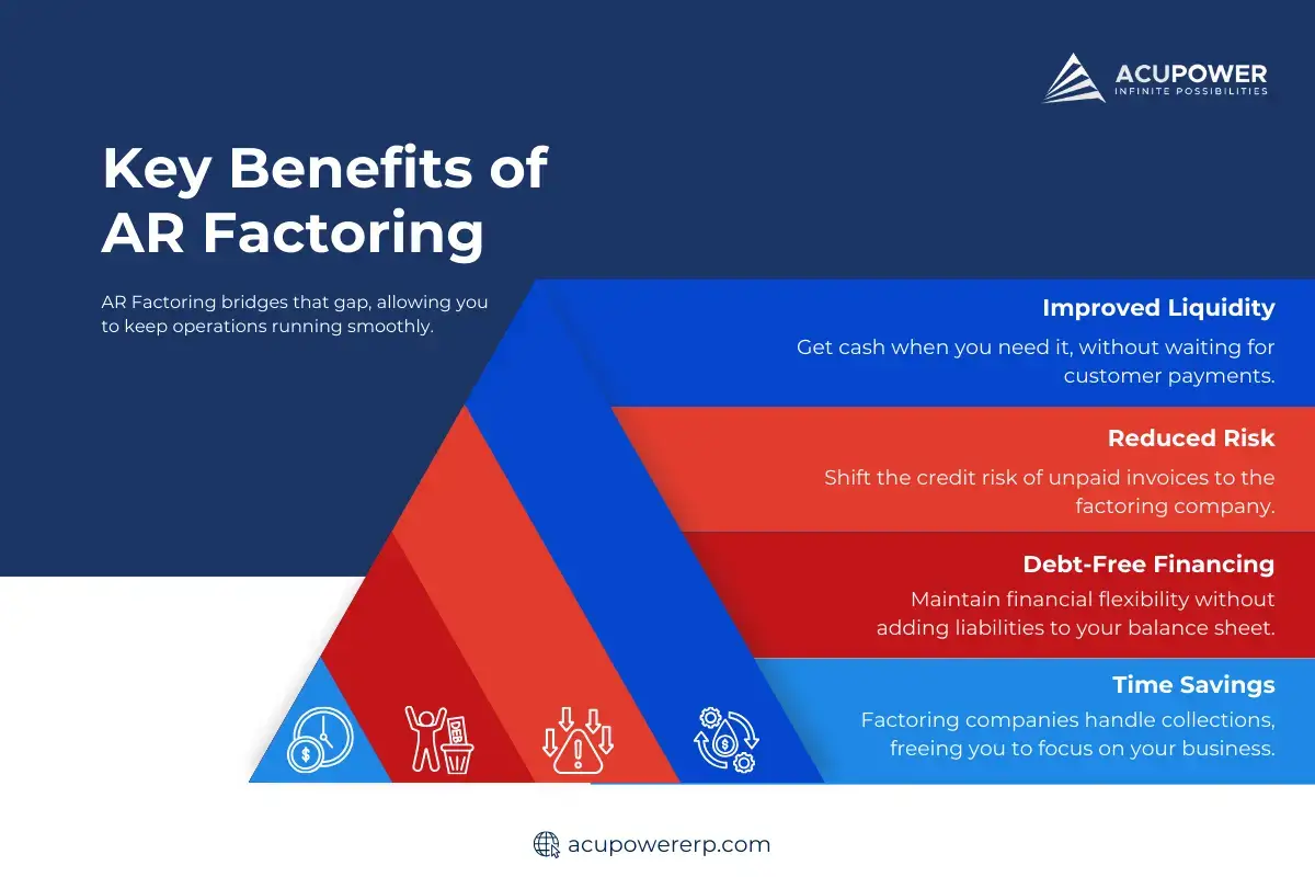 Key Benefits of AR Factoring