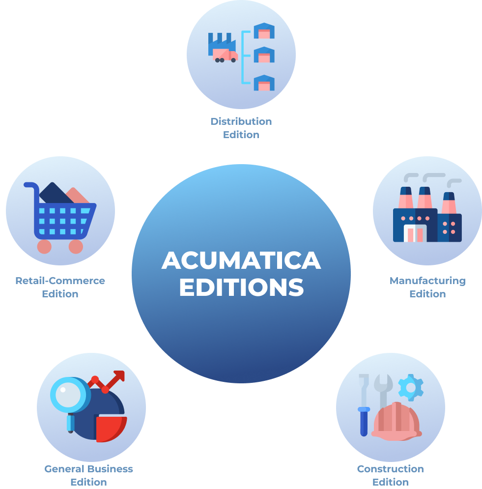 Acumatica ERP hyper cube of modules