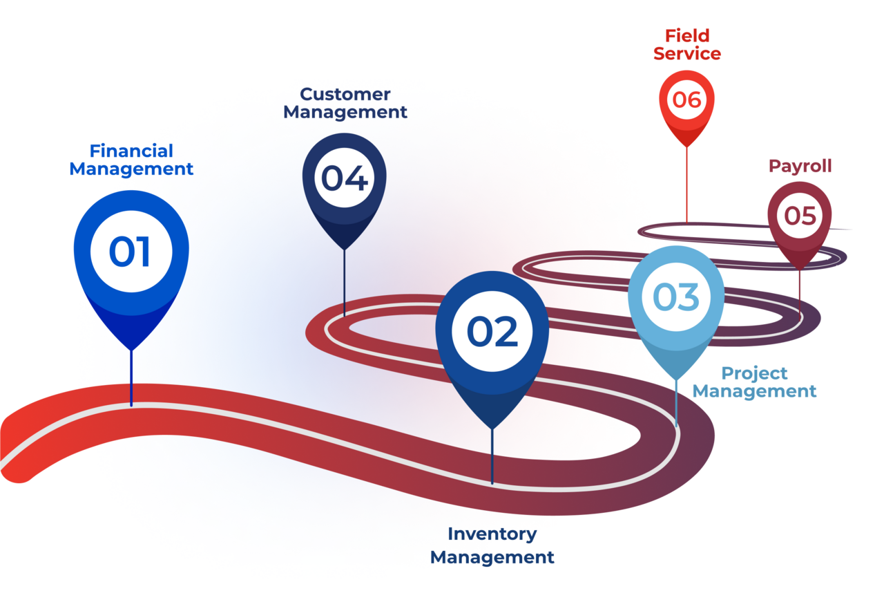 ERP implementation image with signs: Financial management, Inventory Management, Customer Management, Project management, payroll, Field Service