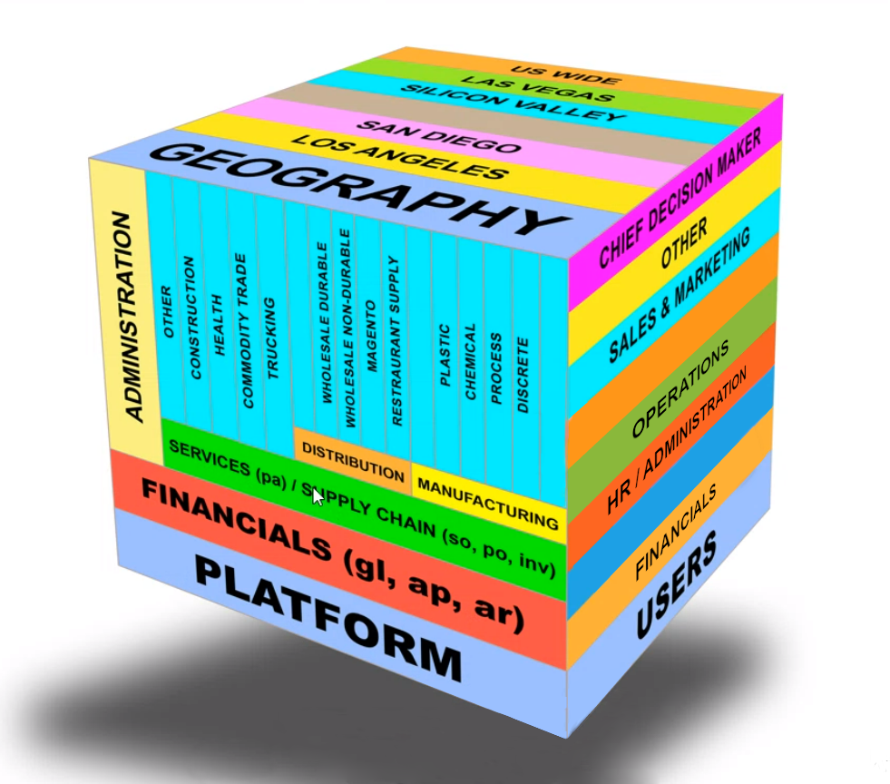 Acumatica ERP Transaction Tier Consumption Licensing