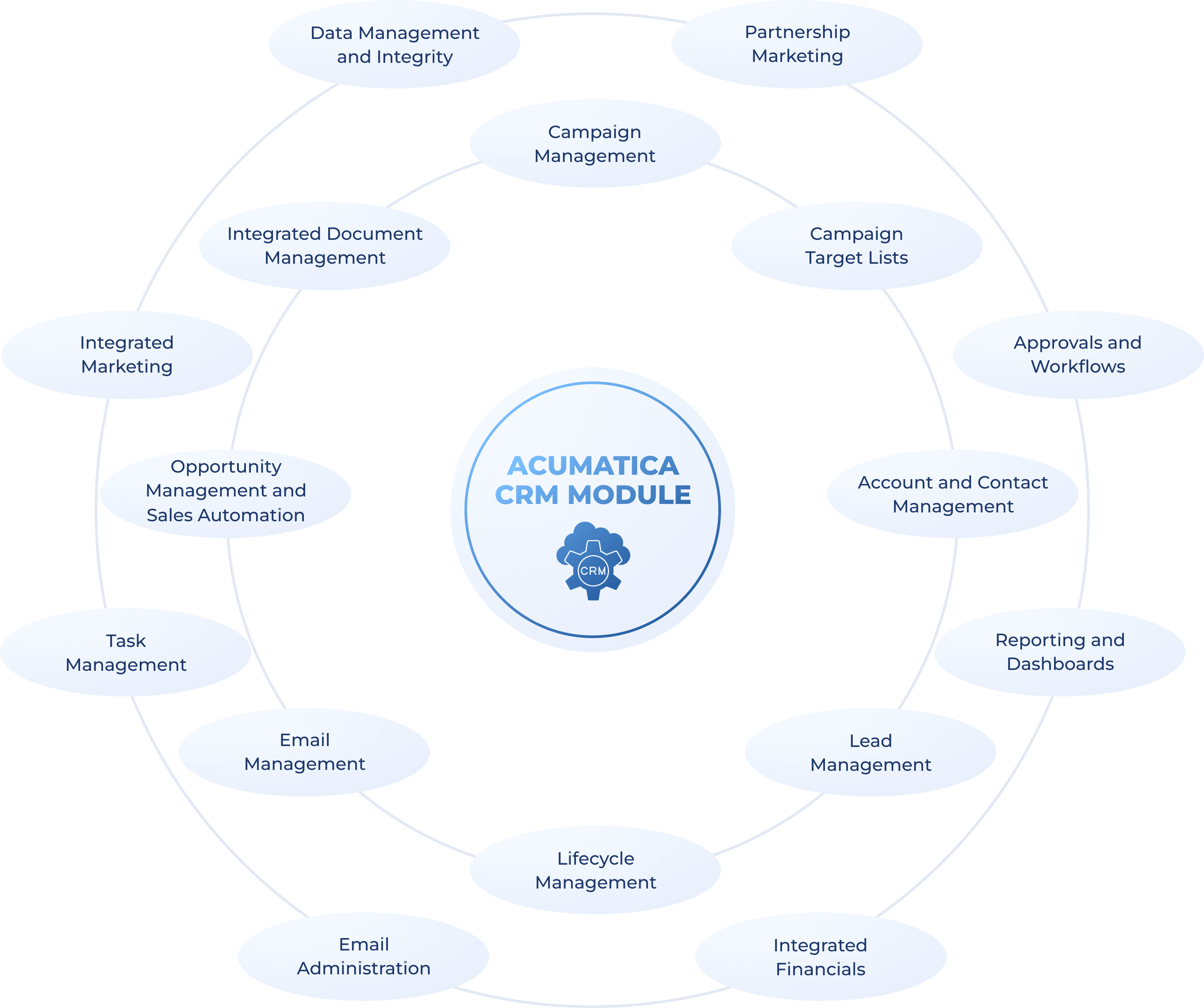 Acumatica CRM module